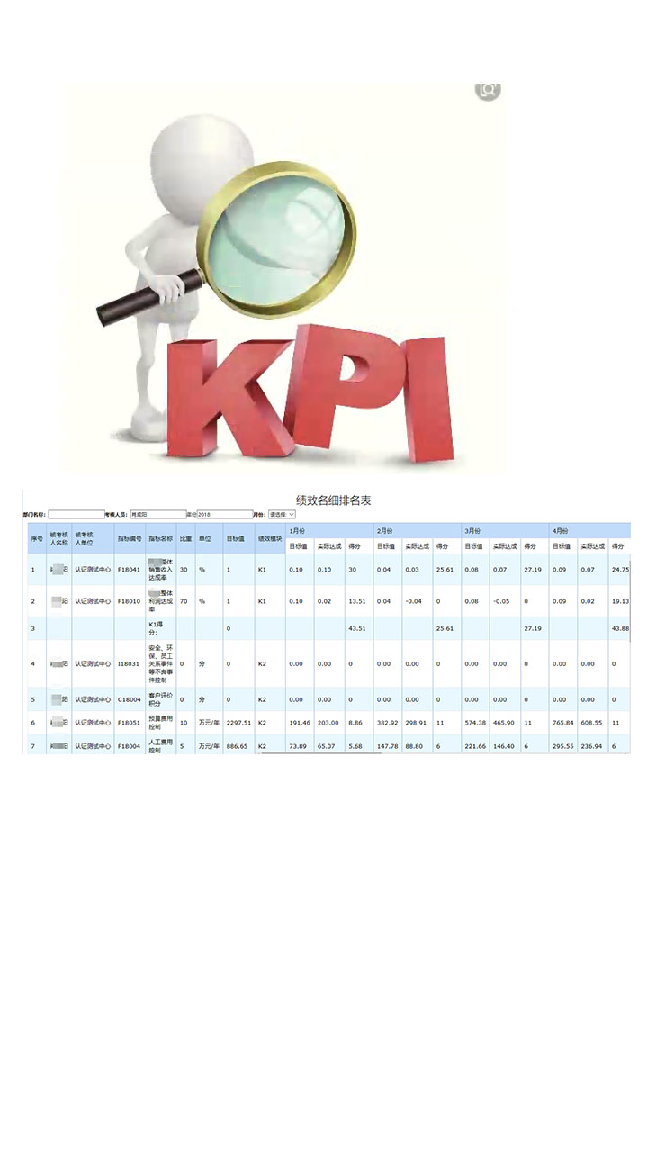KPI